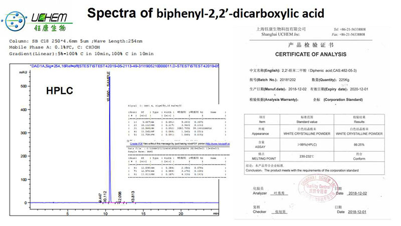 Factory supply Diphenic acid with best quality CAS 482-05-3