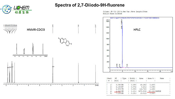 Factory supply 2,7-Diiodofluorene CAS 16218-28-3 with good price