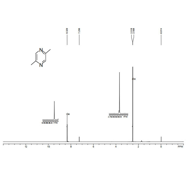 High Quality 99% purity 2,5-Dimethylpyrazine food additive for fragrance CAS 123-32-0