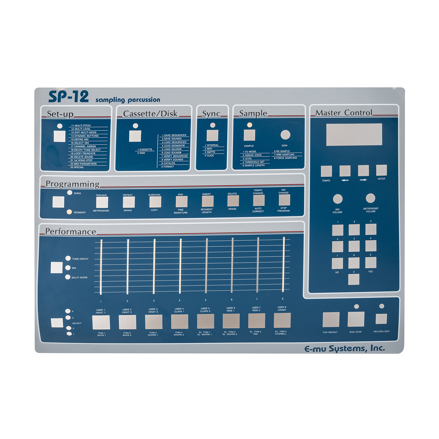 Medical Equipment Panel