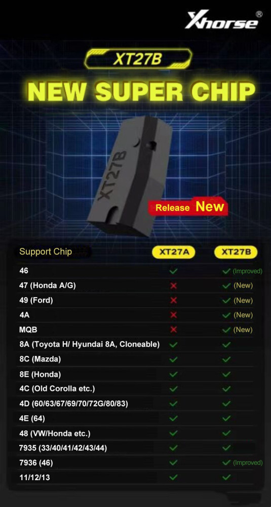 Xhorse VVDI Super Chip XT27B Adds 4A/ID47 Electric/ID49/MQB Types Transponder