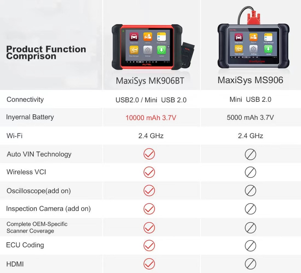 Autel Maxisys MK906BT ECU Coding Diagnostic Tool new version of MS906BT/ MS908