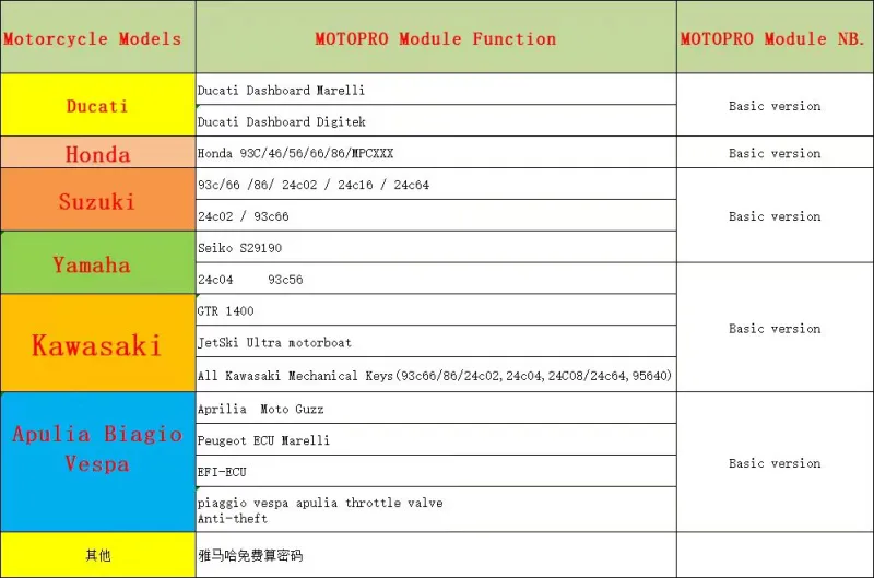 MTPRO Motopro Motorcycle Transponder Read/Write Key Programmer for motorcycle
