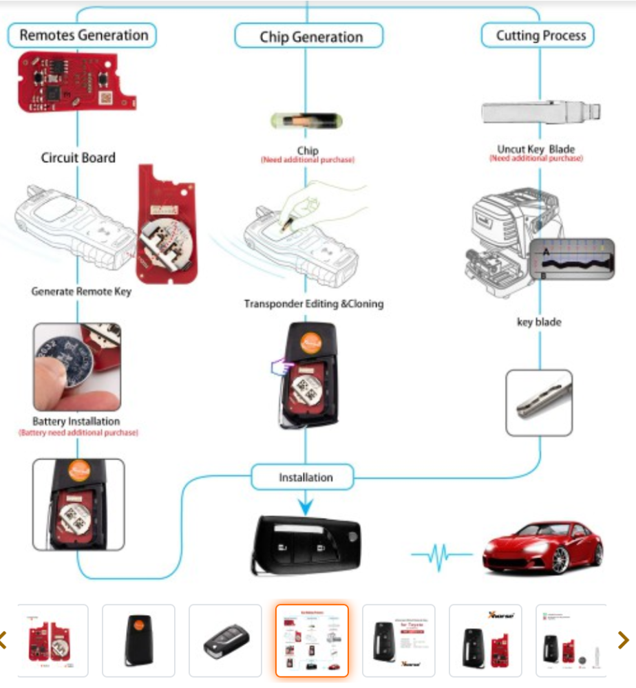XHORSE XKTO20EN for Toyota 2nd Generation Wire Remote Key 3 Buttons Universal Remote Key support wireless generate