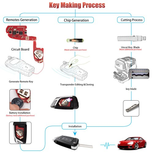 Xhorse XKKF06EN 2nd Generation Wire Remote Key Knife Style Support Wireless generate