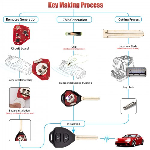 Xhorse XKTO25EN 2nd Generation Wire RemoteKey, also support wireless programming