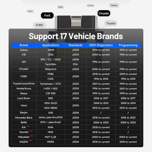 Topdon Rlink J2534 Pass-Thru Programmer OEM Reprogramming and Diagnostic Tool Supports J2534 D-PDU CAN-FD DoIP Compatible with 17+ Vehicle Brands