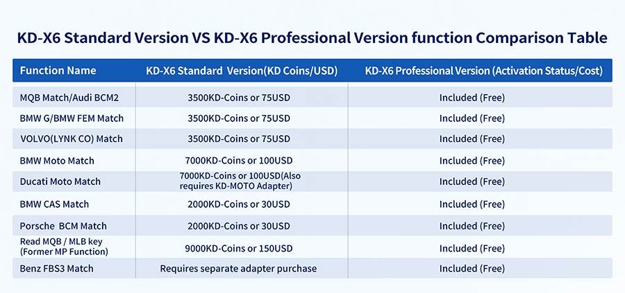 Pre-order 2026 KEYDIY KD-X6 All in One Key Programmer with MLB / MQB48 & Benz FBS3 Support