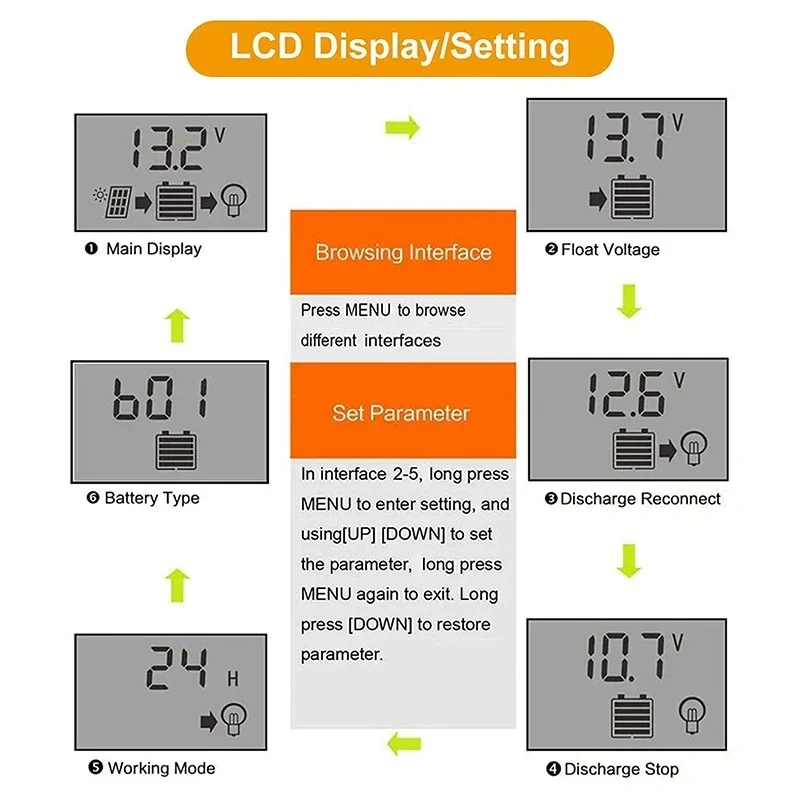 Solar Charge Controller 12V 24V 10A-60A Automatic Street Light Lead Acid Solar Charger