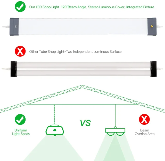 Ngtlight® 100W Linkable LED Shop Light 4FT 13000LM 5000K With Plug 120V LED Garage Ceiling Workshop Light ON/Off Pull Chain Suspended & Flush Mount