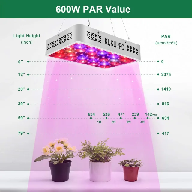 Ngtlight® 600W LED Grow Light Full Spectrum With Daisy Chain Function and Powerful Cooling Fans