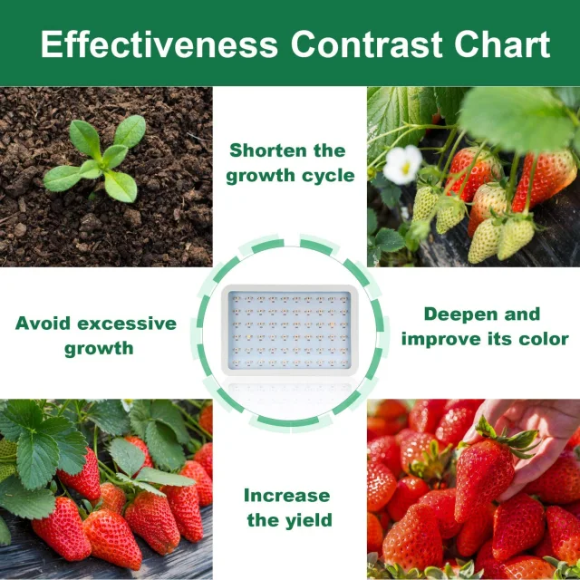 Ngtlight® 600W LED Grow Light Full Spectrum With Daisy Chain Function and Powerful Cooling Fans