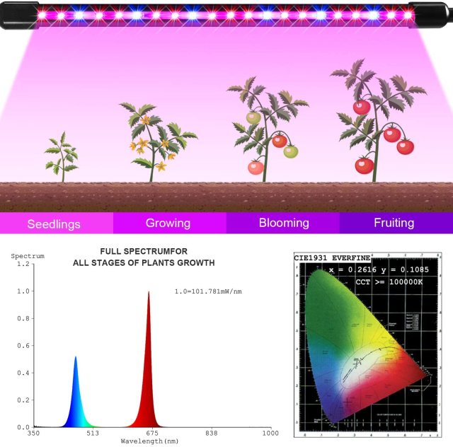 Ngtlight® 30W LED Grow Light With Clip Red Blue Spectrum, Auto ON/Off 3/6/12H Timer, 3 Switch Modes, 5 Dimmable Brightness, Adjustable Gooseneck