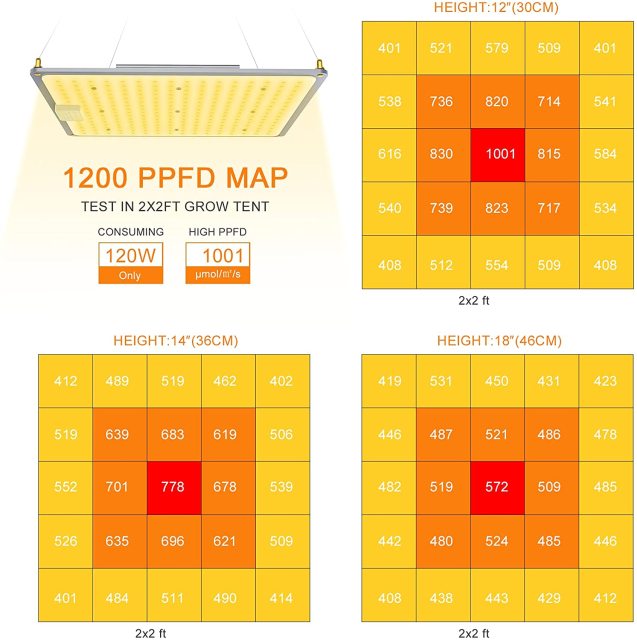 Ngtlight® 1200W LED Grow Light Plant Full Spectrum Dimmable 2x2ft Coverage Growing lamp