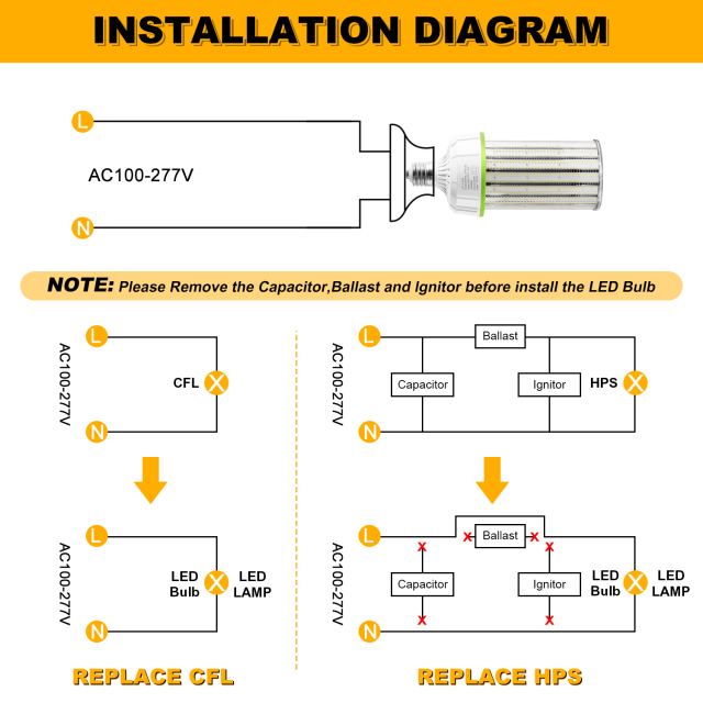 Ngtlight® 160W LED Corn Bulb Light E39 Base 22400Lm 3000~6500K Replace 400W MH/HPS/HID/CFL