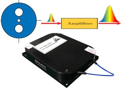 保偏掺Er光纤放大器