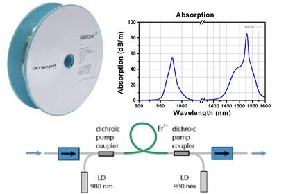 掺稀土有源光纤