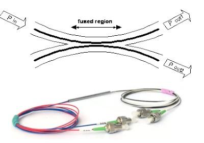 拉锥光纤耦合器