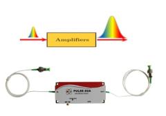 PSOA15S  1550 nm偏振无关半导光放大开关模块，输出20mw，单模光纤，FC/APC