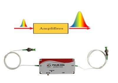 PSOA15S  1550 nm偏振无关半导光放大开关模块，输出20mw，单模光纤，FC/APC