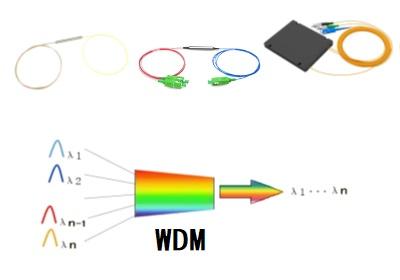 光纤波分复用器
