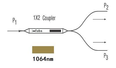 1x2单模光纤耦合器/分路器 1064nm