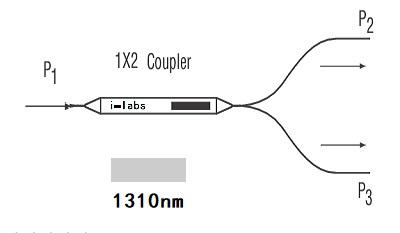 1x2单模光纤耦合器/分路器 1310nm