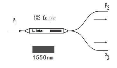 1x2单模光纤耦合器/分路器 1550nm