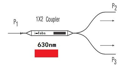 1x2单模光纤耦合器/分路器 630nm