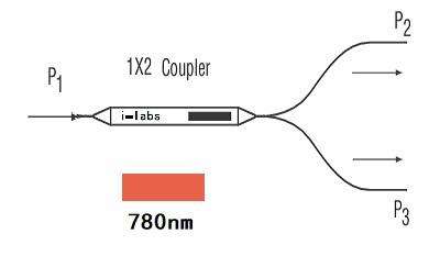 1x2单模光纤耦合器/分路器 780nm