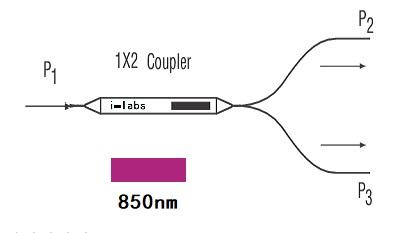 1x2单模光纤耦合器/分路器  850nm