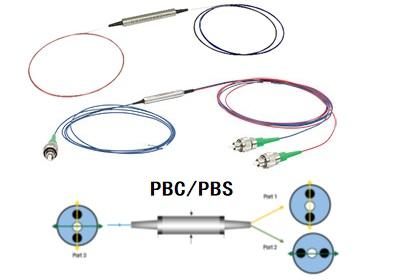 偏振合束器/分束器 PBS／PBC