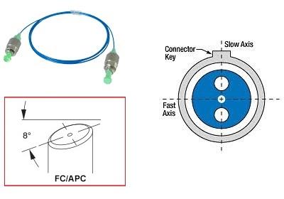保偏FC/APC光纤跳线