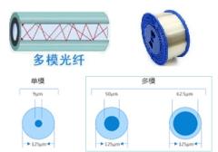 FG050UGA 多模光纤，0.22 NA，高羟基，Ø50 µm纤芯，250-1200 nm