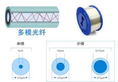 FG050UGA 多模光纤，0.22 NA，高羟基，Ø50 µm纤芯，250-1200 nm