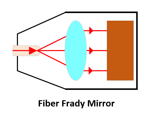 FM-1550-01-L1-FA  1550nm 光纤反射镜