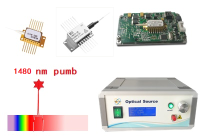 1480nm泵浦激光模块