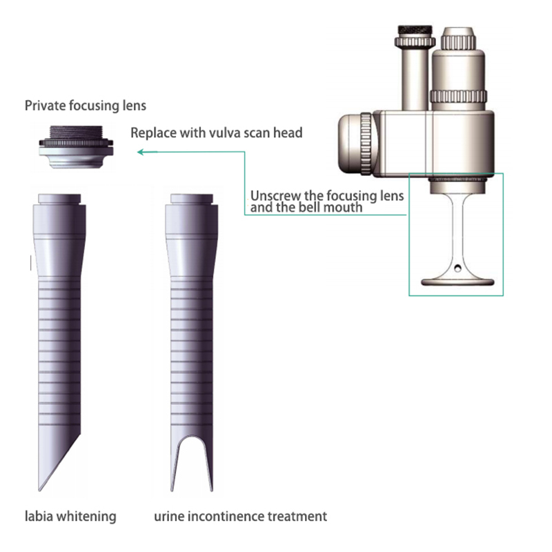 Máquina láser fraccional de co2 Taibobeauty