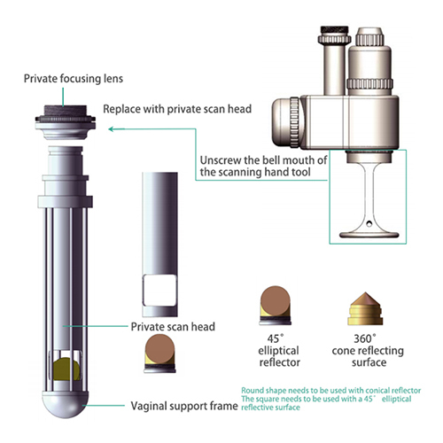 Máquina láser fraccional de co2 Taibobeauty