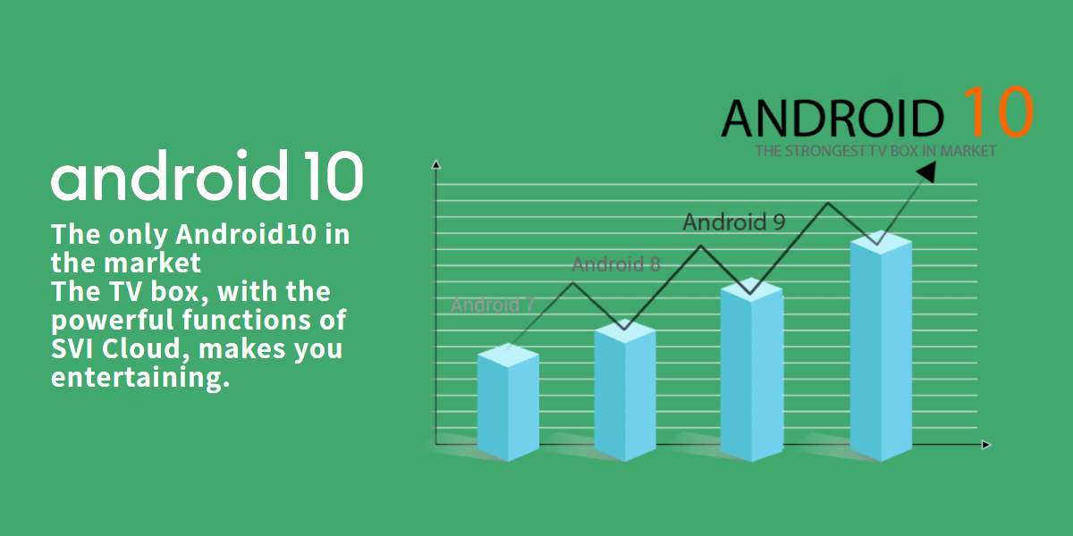 SviCloud 3Plus - Latest Android10 System