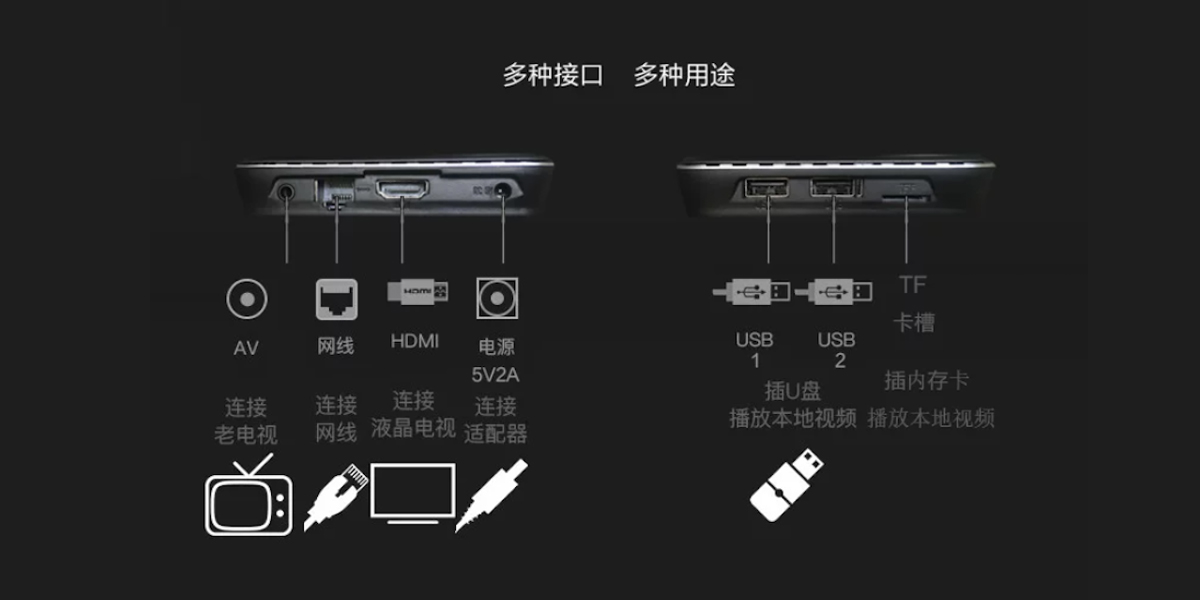 SviCloud 3S Smart Media Player Box Port Specification