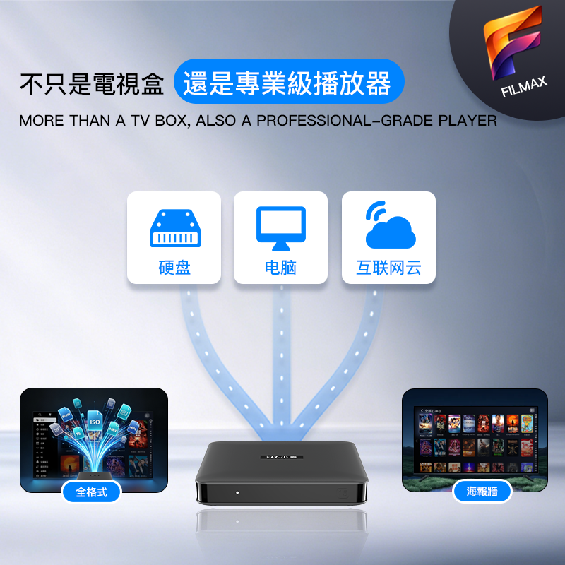 SviStudio 新登場 | SviCloud 15P TVボックス - 2027年最新版 スマート