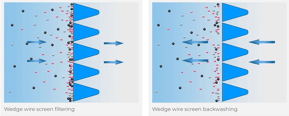 filter direction 