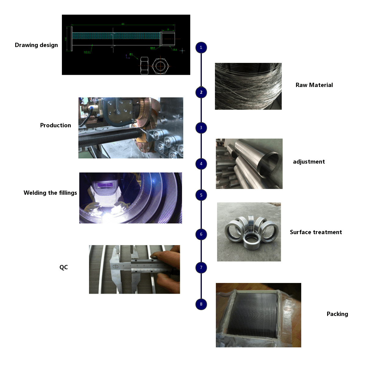 wedge wire filter process factory