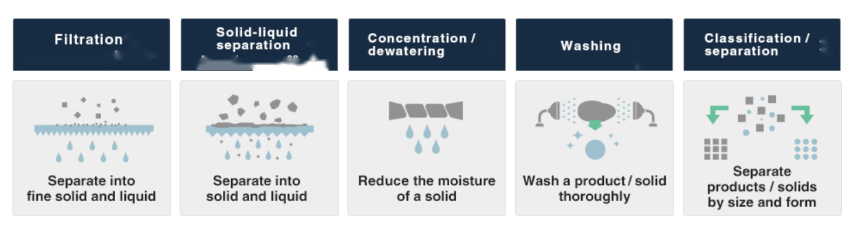 wedge wir for filtration