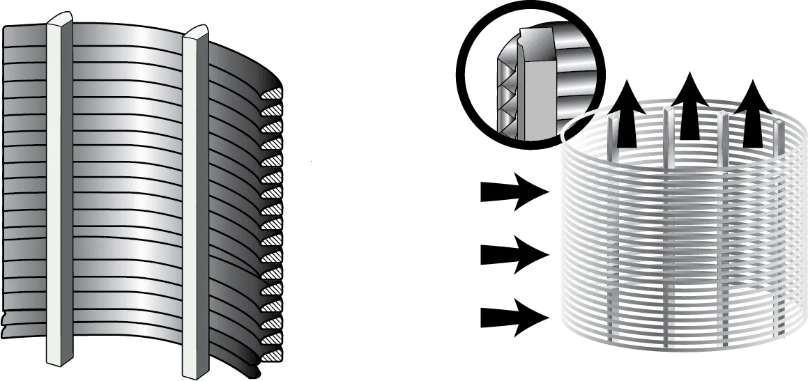 Wedge wire screen tube