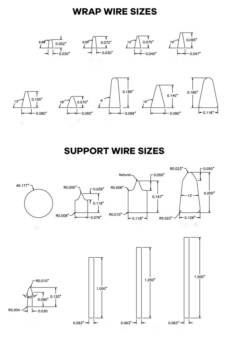 Wire Profiles