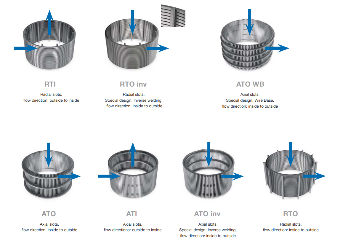 Wedge wire construction profiles