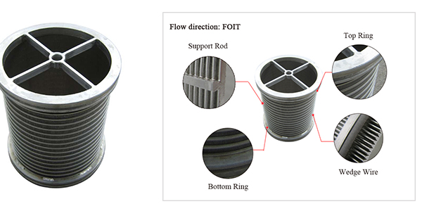 Wedge wire screen cylinders consist of V-shaped wires, also known as profile wires, which are meticulously spaced and welded to support rods. 