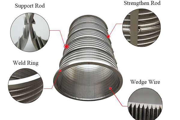 Rotary Drum Screens Key Design Components